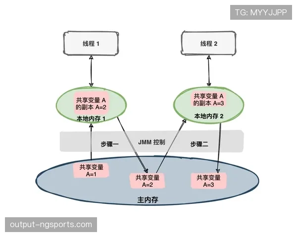 开球规则详解:比赛开局及重新开始的判罚标准与执行流程